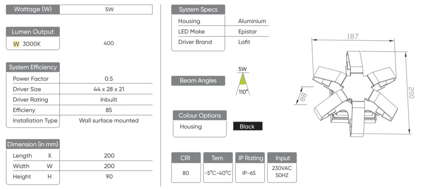 Technical Specification