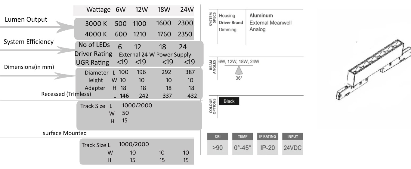 Technical Specification