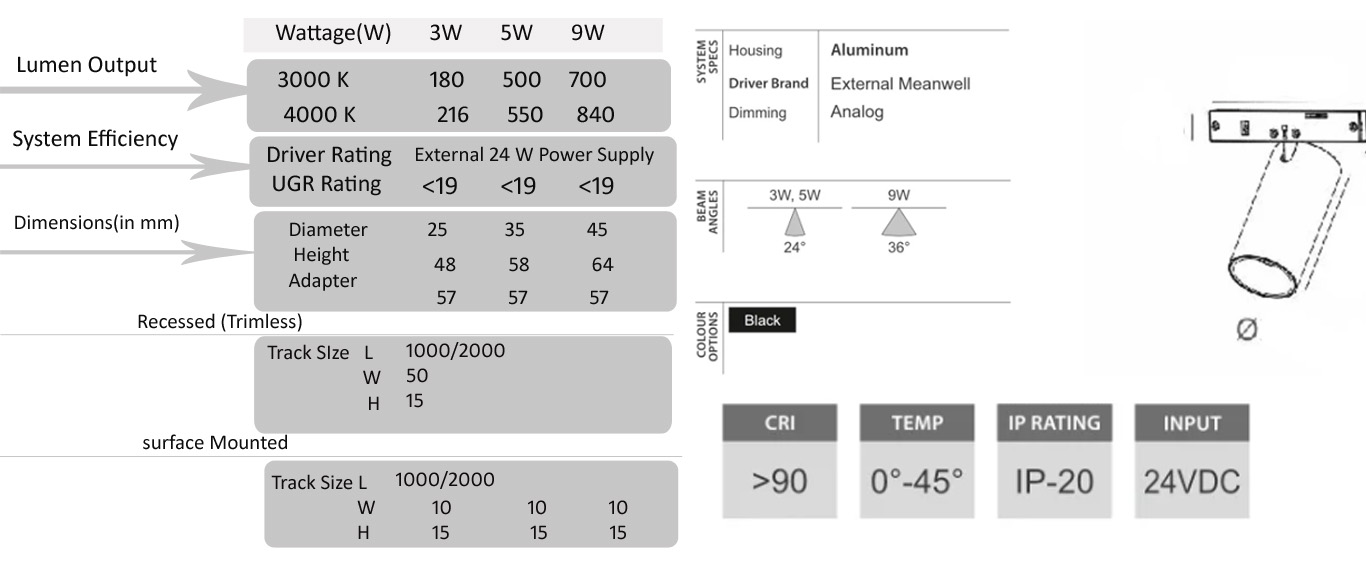 Technical Specification